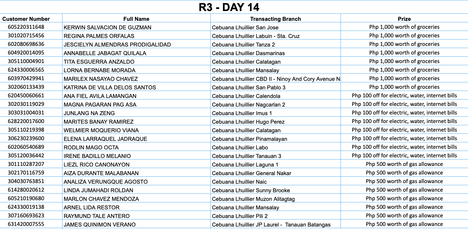 REGION 3 DAY 14 Placeholder